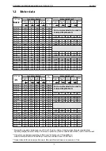 Preview for 5 page of Hägglunds Compact CA Series Installation And Maintenance Manual