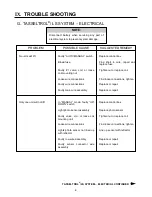 Preview for 128 page of Hagie 204 Operator'S Manual