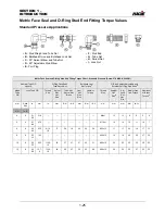 Preview for 30 page of Hagie STS/DPS Series Operator'S Manual