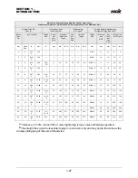 Preview for 32 page of Hagie STS/DPS Series Operator'S Manual