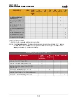 Preview for 333 page of Hagie STS/DPS Series Operator'S Manual