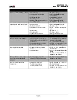 Preview for 378 page of Hagie STS/DPS Series Operator'S Manual