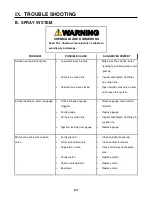 Preview for 134 page of Hagie UpFront STS 14 Combo Operator'S Manual