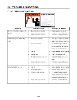 Preview for 137 page of Hagie UpFront STS 14 Combo Operator'S Manual