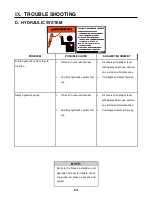 Preview for 138 page of Hagie UpFront STS 14 Combo Operator'S Manual