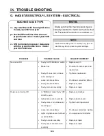 Preview for 143 page of Hagie UpFront STS 14 Combo Operator'S Manual