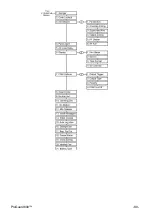 Preview for 89 page of Haibrain PROGUARD 800 Series Installation Manual