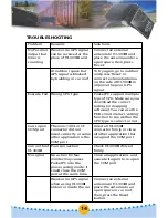 Preview for 15 page of Haicom HI-303III User Manual