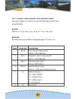 Preview for 22 page of Haicom HI-305N User Manual