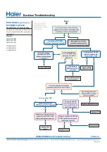 Preview for 49 page of Haier 1U09EH2VHD Service Manual