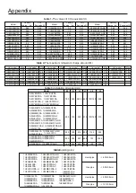 Preview for 31 page of Haier 1U09MECFRA Installation Manual