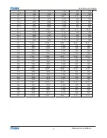 Preview for 27 page of Haier 1U12BE2ERA Service Manual