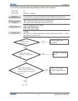 Preview for 50 page of Haier 1U12BE2ERA Service Manual