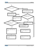 Preview for 51 page of Haier 1U12BE2ERA Service Manual