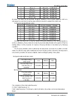 Preview for 18 page of Haier 1U18REJFRA Service Manual