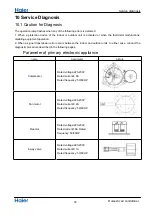 Preview for 32 page of Haier 1U18REJFRA Service Manual