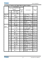 Preview for 34 page of Haier 1U18REJFRA Service Manual