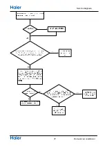 Preview for 39 page of Haier 1U18REJFRA Service Manual