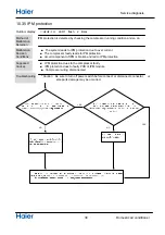 Preview for 40 page of Haier 1U18REJFRA Service Manual