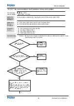 Preview for 45 page of Haier 1U18REJFRA Service Manual