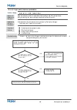 Preview for 48 page of Haier 1U18REJFRA Service Manual