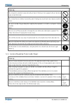 Preview for 5 page of Haier 1U24RE8ERA Service Manual