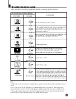 Preview for 21 page of Haier 21F9K-P User Manual