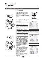 Preview for 18 page of Haier 21FA11-AM Owner'S Manual