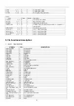 Preview for 8 page of Haier 21T07 Service Manual