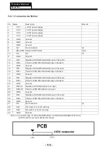 Preview for 12 page of Haier 24D3000 Service Manual