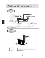 Preview for 10 page of Haier 2HUM14HA03 Operating Manual