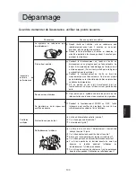 Preview for 105 page of Haier 2HUM14HA03 Operating Manual