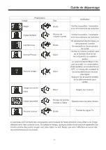 Preview for 32 page of Haier 32E3000D User Manual