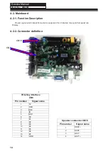 Preview for 15 page of Haier 40D2000 Service Manual