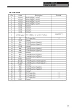 Preview for 17 page of Haier 40D2000 Service Manual