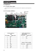 Preview for 15 page of Haier 40DR3505 Service Manual