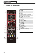 Preview for 23 page of Haier 40DR3505 Service Manual