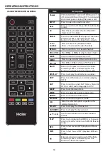 Preview for 12 page of Haier 50D3505B User Manual