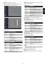 Preview for 17 page of Haier 50D3505B User Manual