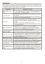 Preview for 47 page of Haier 50UG6550GB User Manual