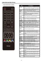 Preview for 12 page of Haier 65UG2500 User Manual