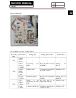 Preview for 42 page of Haier A2FE635CFJRU Service Manual