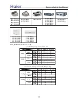 Preview for 4 page of Haier AB072XCBAA Service Manual