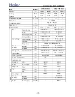 Preview for 15 page of Haier AB072XCBAA Service Manual