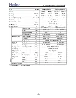 Preview for 17 page of Haier AB072XCBAA Service Manual