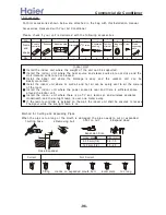 Preview for 96 page of Haier AB072XCBAA Service Manual