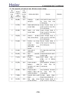 Preview for 158 page of Haier AB072XCBAA Service Manual