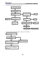 Preview for 162 page of Haier AB072XCBAA Service Manual