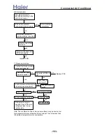 Preview for 163 page of Haier AB072XCBAA Service Manual