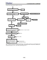 Preview for 164 page of Haier AB072XCBAA Service Manual